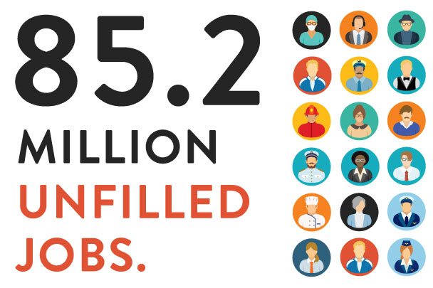 Skills Gap Unfilled Jobs